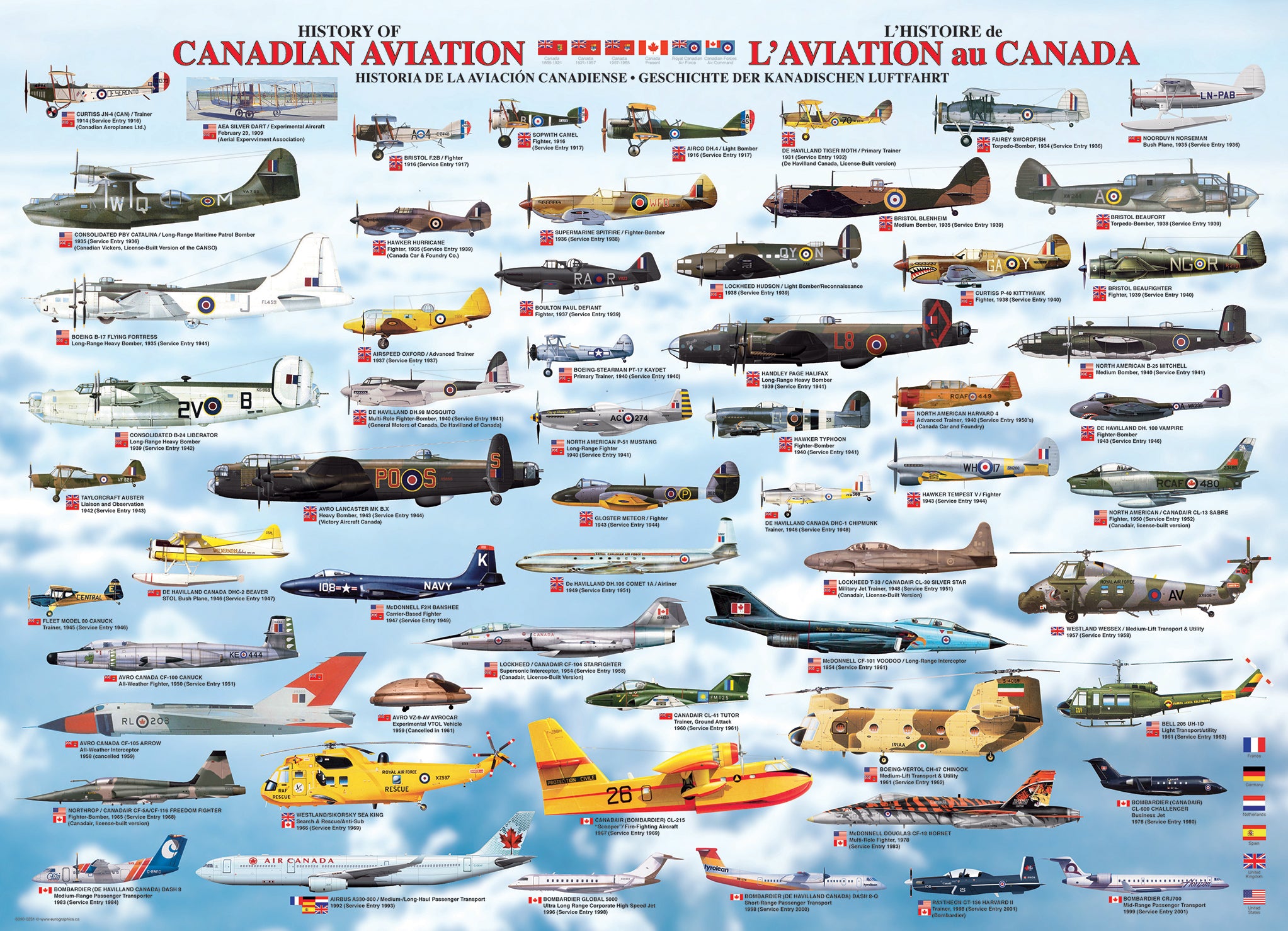 History of Canadian Aviation 1000 Piece Puzzle - Online Only